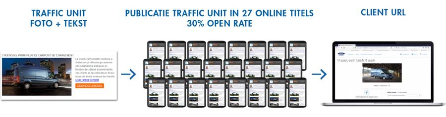 general lead generation