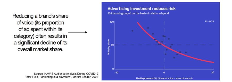 marketing