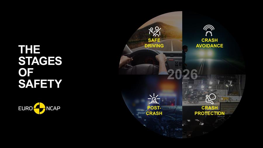 Euro NCAP vernieuwt veiligheidsprotocollen voor 2026