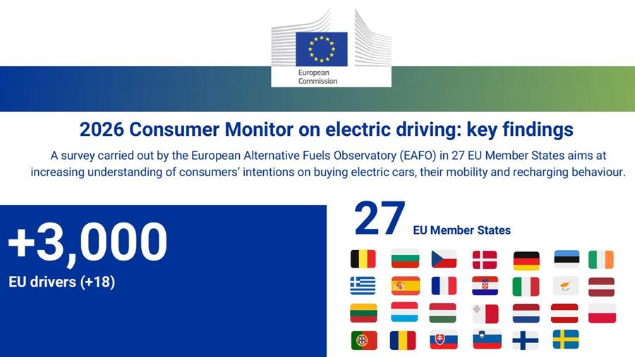 Étude: 4 Européens sur 5 ouverts à l’électrique
