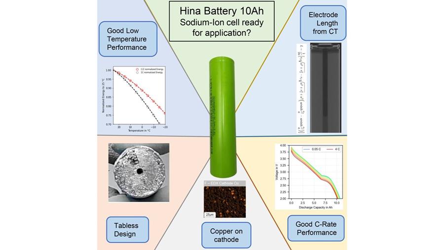 Une cellule sodium-ion Hina étonnamment mature à l'analyse